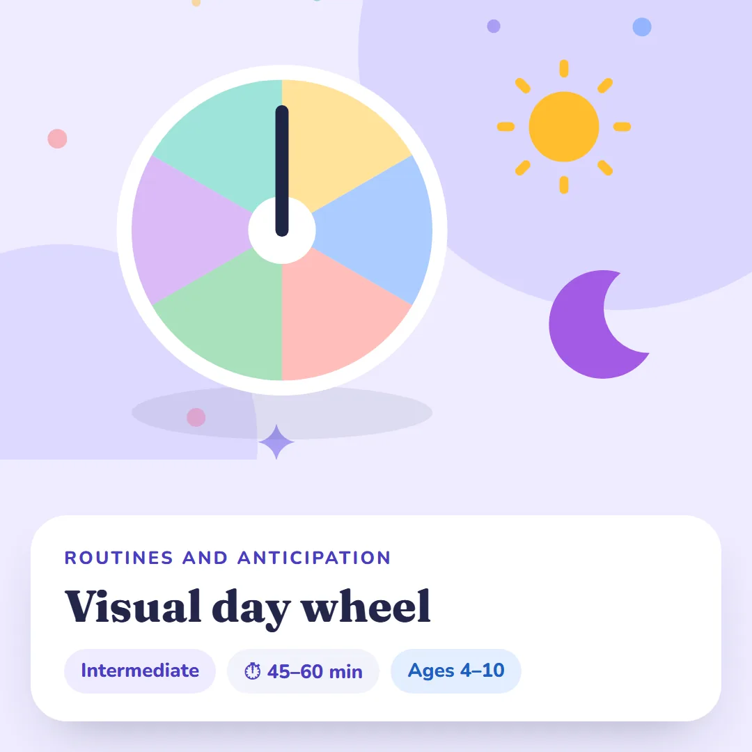 IMAGEN: category 1 of 9 — daily visual schedule and Now–Next strip made from the app, on a classroom wall